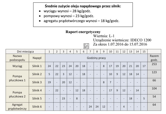 Na podstawie danych zawartych w ramce i w przedstawionym fragmencie 