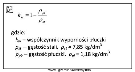 Na podstawie wzoru podanego w ramce oblicz, ile wynosi wartość 