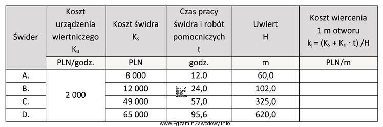 Na podstawie danych zamieszczonych w tabeli oblicz, który z 