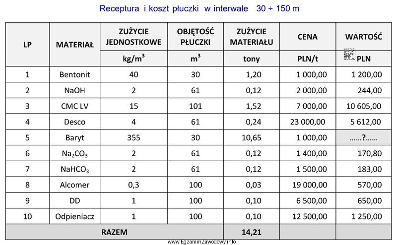 Na podstawie przedstawionego fragmentu projektu płuczki wiertniczej oblicz wartość 