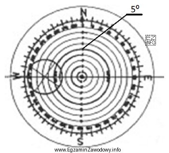 Na rysunku przedstawiono diagram inklinometru z dyskiem fotograficznym, otrzymany w 