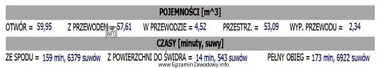 Na podstawie przedstawionego fragmentu zapisu z raportu serwisu kontrolno-pomiarowego, okreś