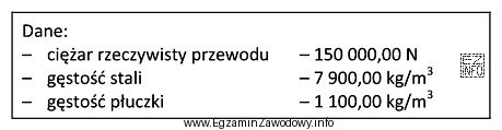 Do otworu wiertniczego wypełnionego płuczką zapuszczono przewód 