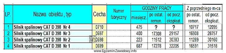 W raporcie energetycznym, dotyczącym między innymi czasu pracy 