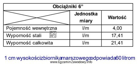 Jeżeli do otworu wiertniczego zostanie zapuszczony pas obciążnikó