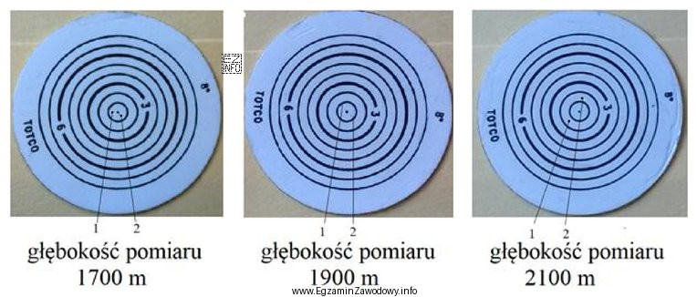Na ilustracji przedstawiono krążki pomiarowe inklinometru wrzutowego z wynikami 