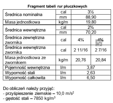 Oblicz ciężar pozorny kolumny rur płuczkowych o średnicy 3½