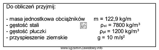 Do otworu wiertniczego wypełnionego płuczką zapuszczono kolumnę obciąż