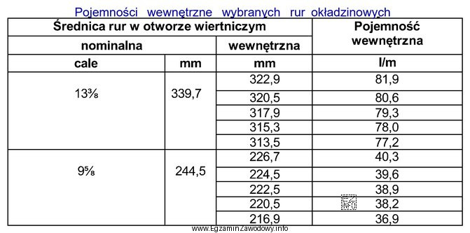 Oblicz objętość przybitki jaka zostanie użyta do wytł