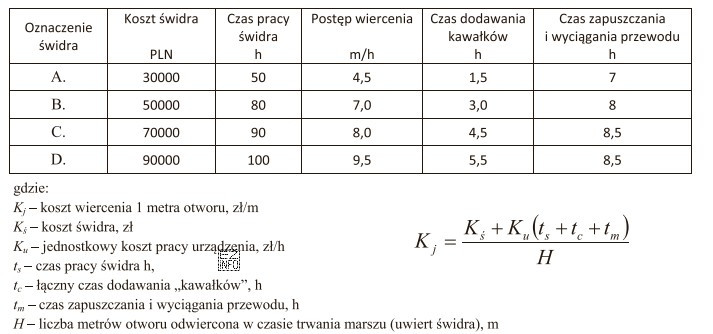 Korzystając z podanego wzoru, określ, który z 