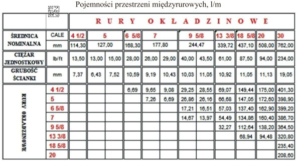 W otworze wiertniczym znajduje się techniczna kolumna rur okładzinowych 