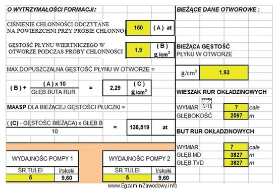 Na podstawie przedstawionego fragmentu karty likwidacji erupcji określ, maksymalną 