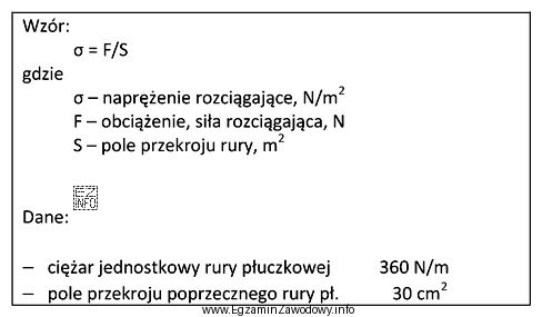 Na podstawie wzoru i informacji podanych w ramce, oblicz napręż