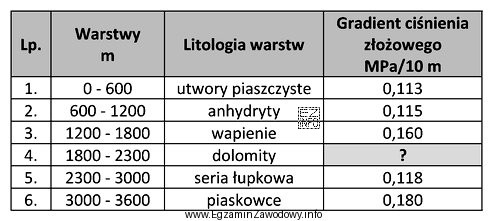 Na podstawie przedstawionych danych do zaprojektowania płuczki do wiercenia 