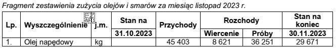 Która ilość oleju napędowego powinna być wpisana w 