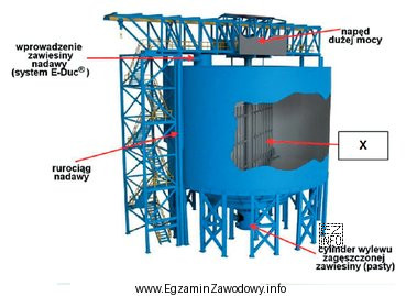 Znakiem X na rysunku przedstawiającym zagęszczacz promieniowy głę