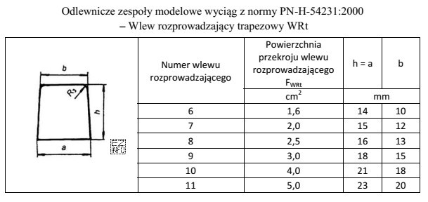 Przekrój poprzeczny wlewu doprowadzającego wynosi 3,0 cm<sup>2</sup>, 