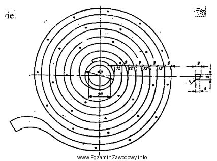 Na rysunku przedstawiono spiralę, która służy do 