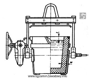 Na rysunku przedstawiono przewoźną kadź odlewniczą