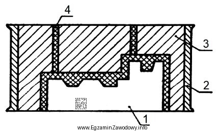 Na rysunku warstwę wykonaną z masy Shawa oznaczono cyfrą