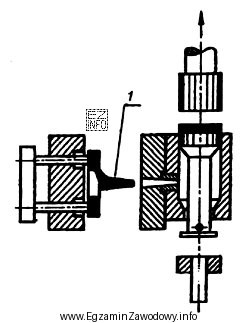 Na rysunku cyfrą 1 oznaczono
