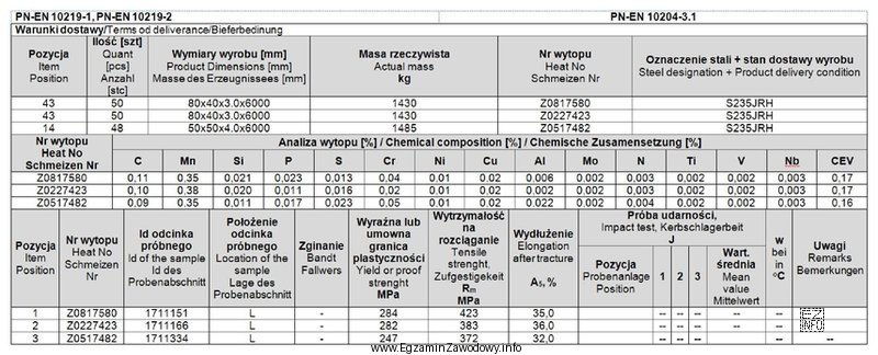 Przedstawiony dokument stanowiący element dokumentacji technologicznej to