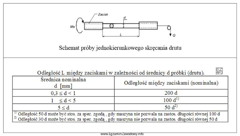 Na podstawie informacji zawartych w tabeli określ nominalną odległ