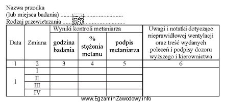 Fragment wzoru którego dokumentu przedstawiono na rysunku?