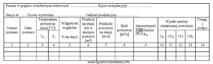 Rysunek przedstawia fragment