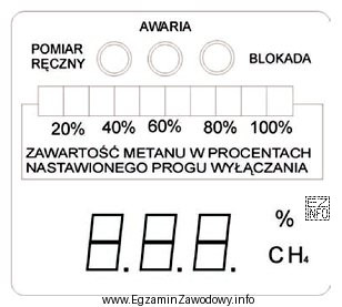 Na rysunku przedstawiono wskaźnik metanomierza