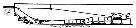 Na rysunku przedstawiono ładowarkę