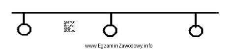 Przedstawiony znak graficzny umieszczony na mapie górniczej oznacza