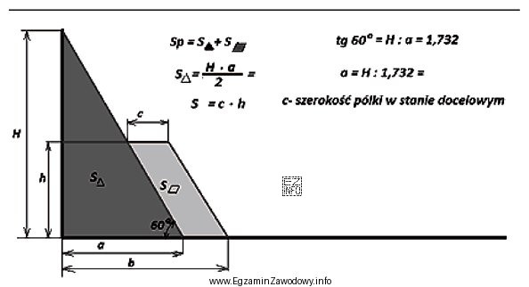 Wykorzystując schemat, można obliczyć