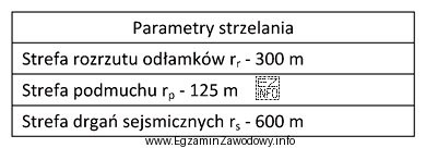 Na podstawie zamieszczonych w tabeli parametrów strzelania, określ 
