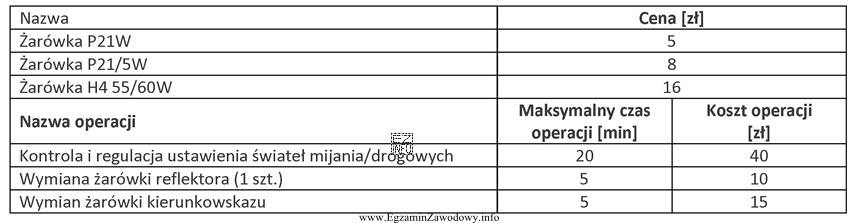 Z tabeli wynika, że koszt usługi polegającej na 