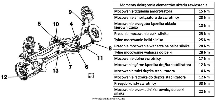 Którym momentem należy dokręcić połączenie oznaczone 