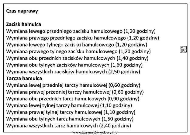 Na podstawie zestawienia czasu naprawy, wymiana tarcz hamulcowych przedniej osi 