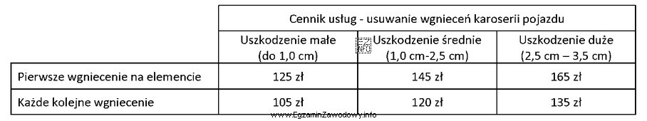 Na podstawie danych zawartych w tabeli, kwota usługi za 