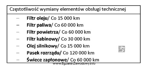 W pojeździe po przebiegu 120 000 km wykonano obsługę techniczną. Na 