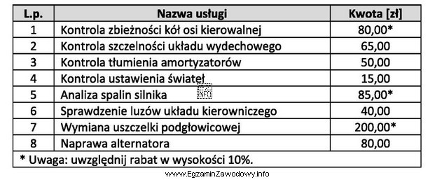 Na podstawie danych zawartych w tabeli oblicz koszt związany 