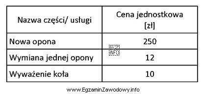 Do zakładu wulkanizacji zgłosił się klient w celu 