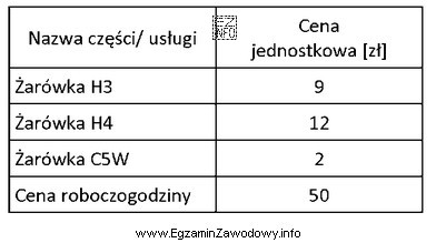 Całkowity koszt wymiany żarówki świateł drogowych 