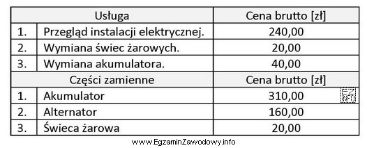 W wyniku przeglądu instalacji elektrycznej stwierdzono wartość gęstoś