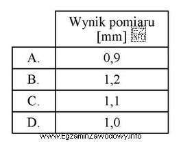 Odstęp elektrod świec zapłonowych, dla silników montowanych 