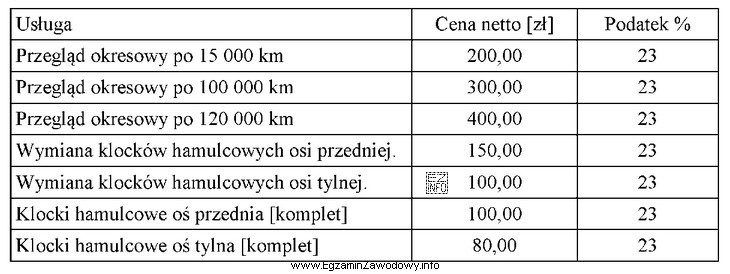 W tabeli przedstawiono wyciąg z cennika serwisu samochodowego. Zlecenie 