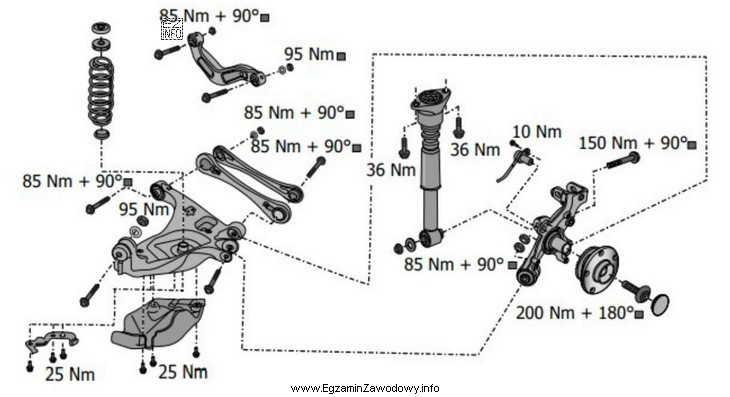 Na podstawie rysunku przedstawiającego elementy tylnego zawieszenia określ 