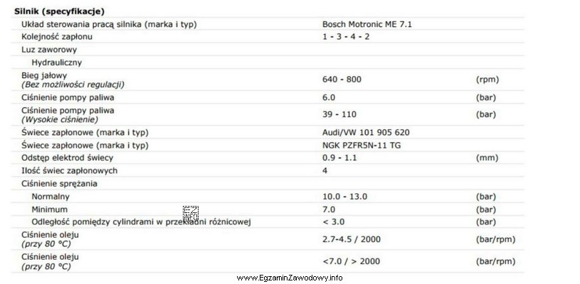 Tabela zawiera dane techniczne silnika. Ile wynosi wymagana wartość 