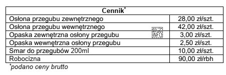 Koszt usługi polegającej na wymianie osłony zewnę