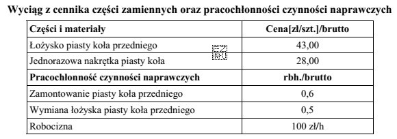 W warsztacie stwierdzono, że hałas słyszany podczas 