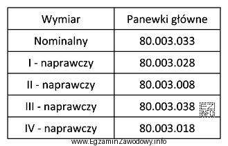 Czopy główne wału korbowego zostały przeszlifowane na 
